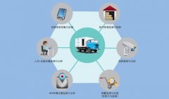 <b>跨境电商解决方案</b>